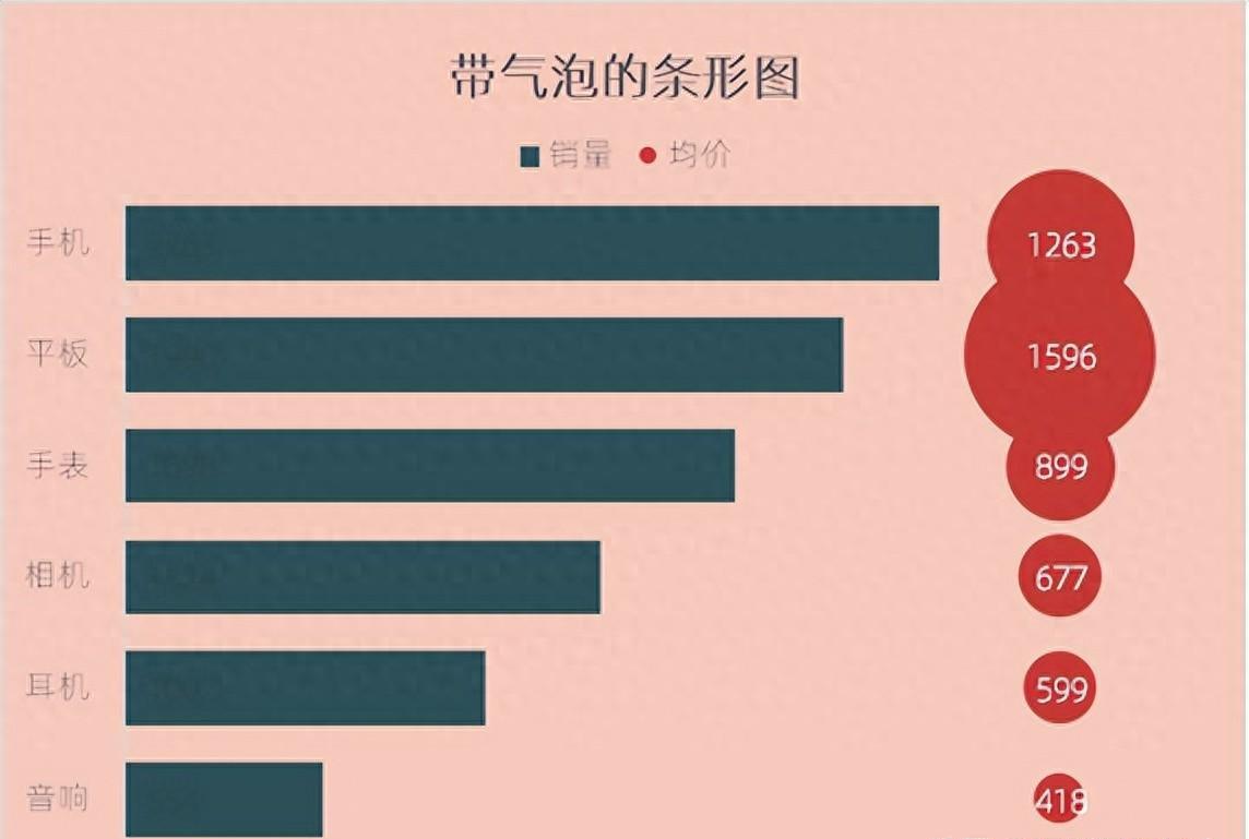 excel图表制作教程：带气泡条形图-趣帮office教程网