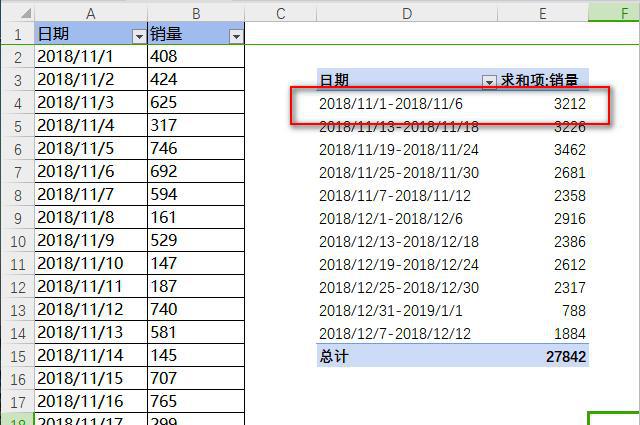 如何对WPS表格中一段时期内的数据进行求和？-趣帮office教程网