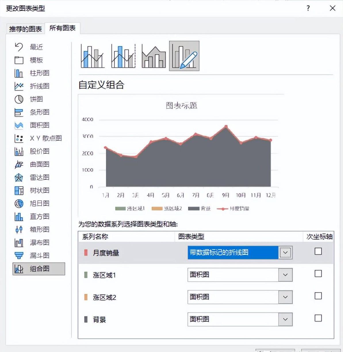 excel图表制作教程：涨跌折面图-趣帮office教程网