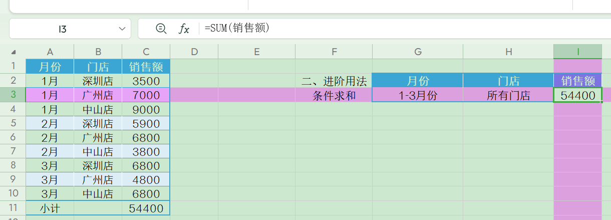 Excel中SUM函数的各种用法有你都会吗？-趣帮office教程网