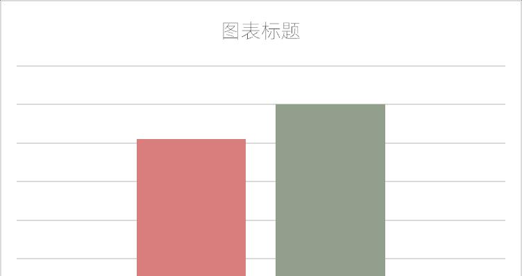 excel图表制作教程：水球图-趣帮office教程网