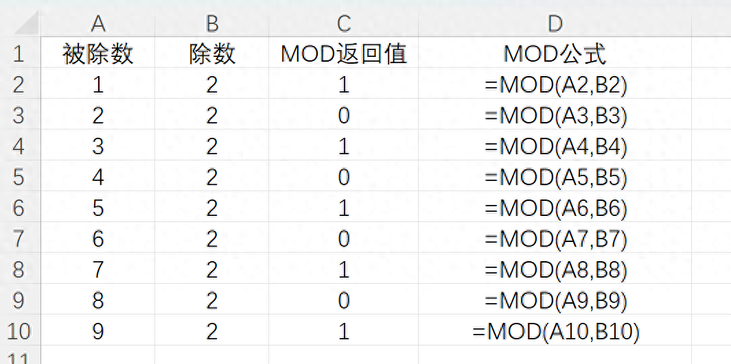 Excel中MOD函数用法：返回两数相除的余数-趣帮office教程网