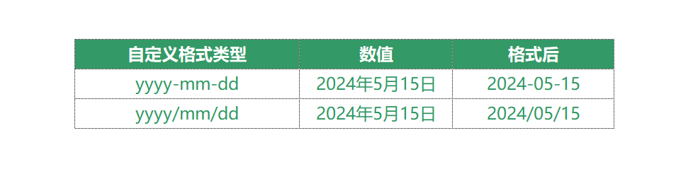 EXCEL自定义格式，你了解多少？-趣帮office教程网