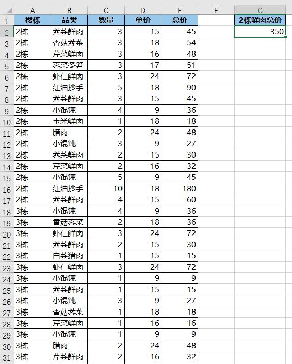 excel中多条件模糊求和，方法可以有很多-趣帮office教程网