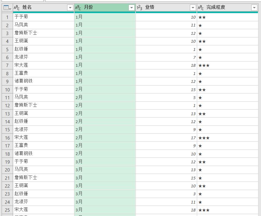 Excel中制作能透视出图形的二维表，用Power Query才简单-趣帮office教程网