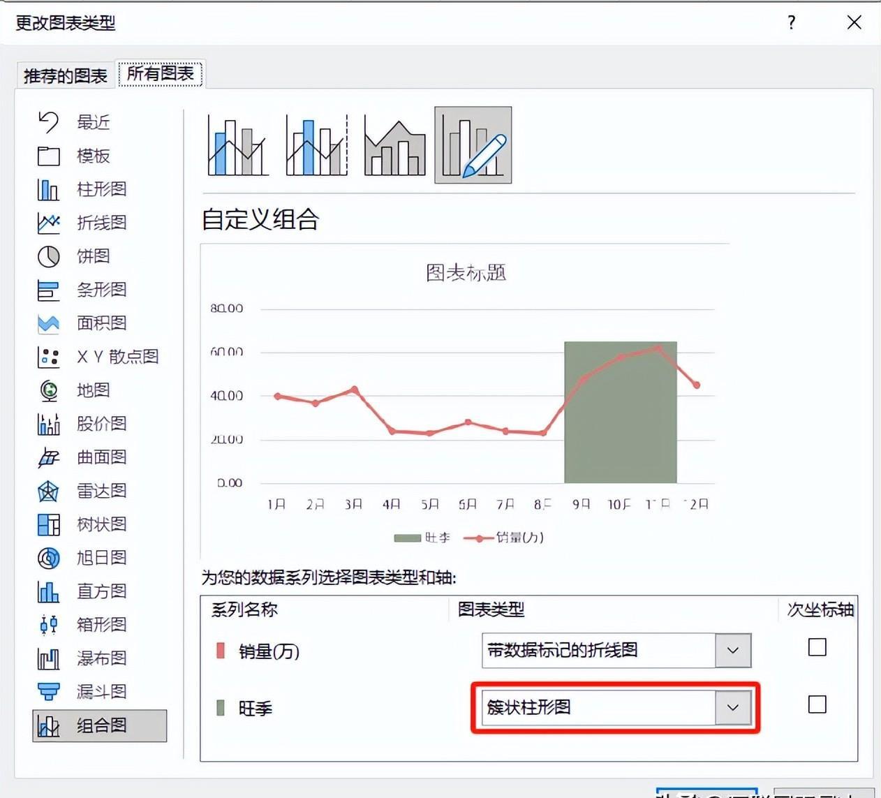 excel图表制作教程：重点区域突出折线图-趣帮office教程网