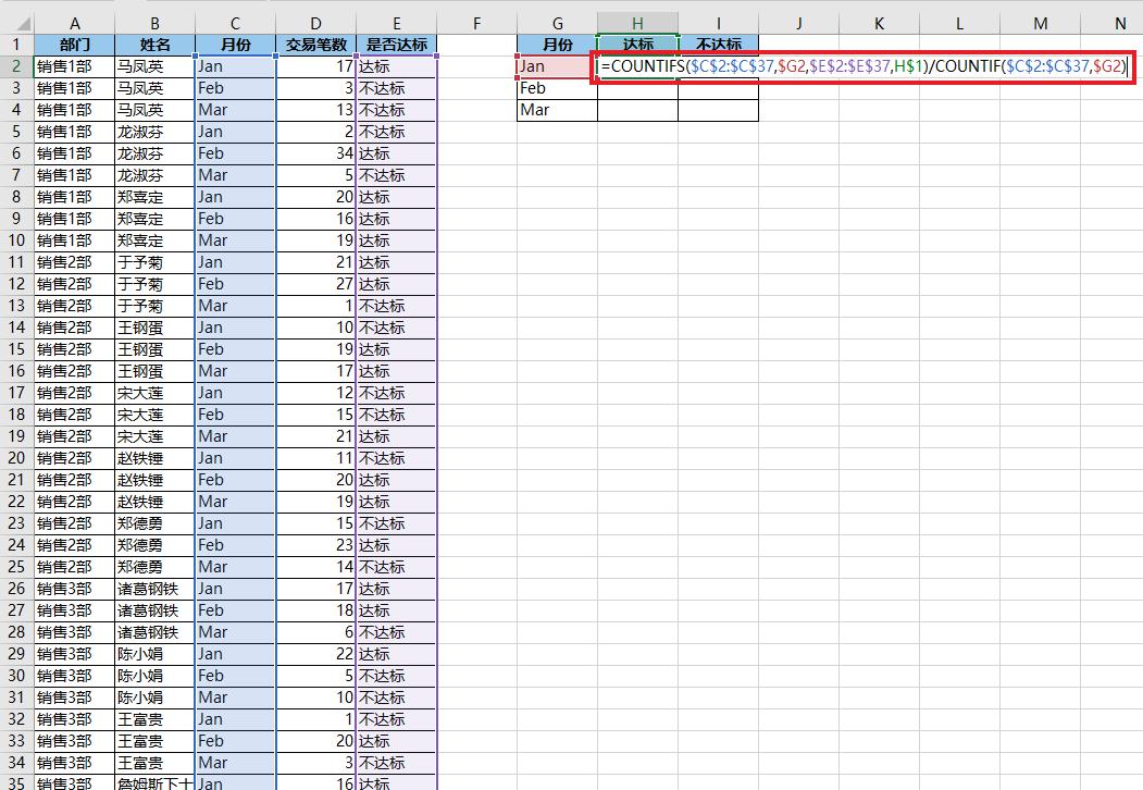 excel中计算每个月的业绩达标比例，这两个方法可轻松实现-趣帮office教程网