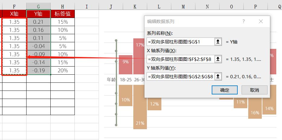 excel图表制作教程：双向多层柱形图-趣帮office教程网