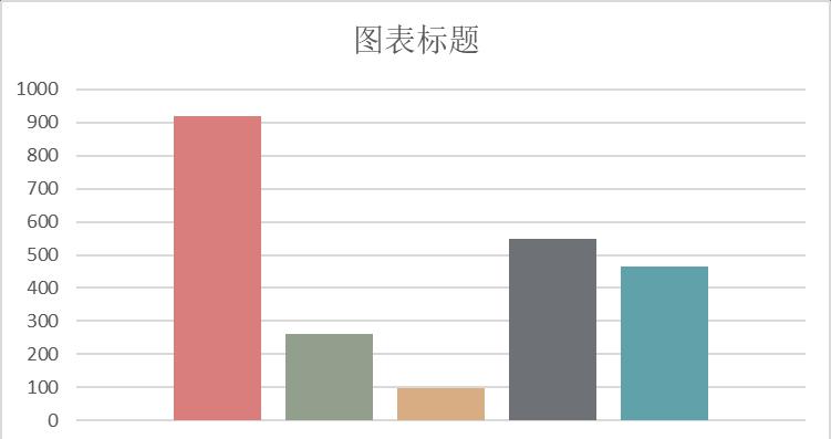 excel图表制作教程：山峰图-趣帮office教程网