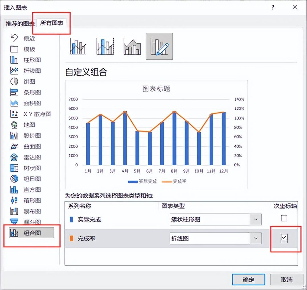 excel中柱形图和折线图组合图表的制作方法-趣帮office教程网