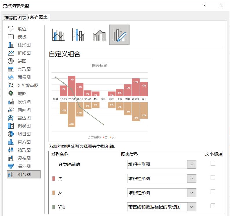 excel图表制作教程：双向多层柱形图-趣帮office教程网