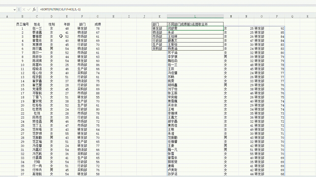 Excel嵌套满足条件的排名组合：不同部门成绩前3名提取合并到对应的单元格中-趣帮office教程网