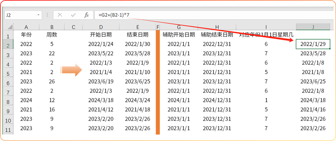 excel中根据已知的年份和周期数，推算某一年第几周的开始和结束日期-趣帮office教程网