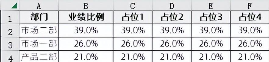 excel图表制作教程：南丁格尔圆环图-趣帮office教程网