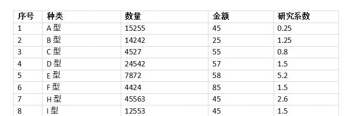 WPS中Word论文制作三线表如何做？-趣帮office教程网