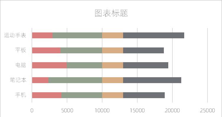 excel图表制作教程：蝴蝶图-趣帮office教程网