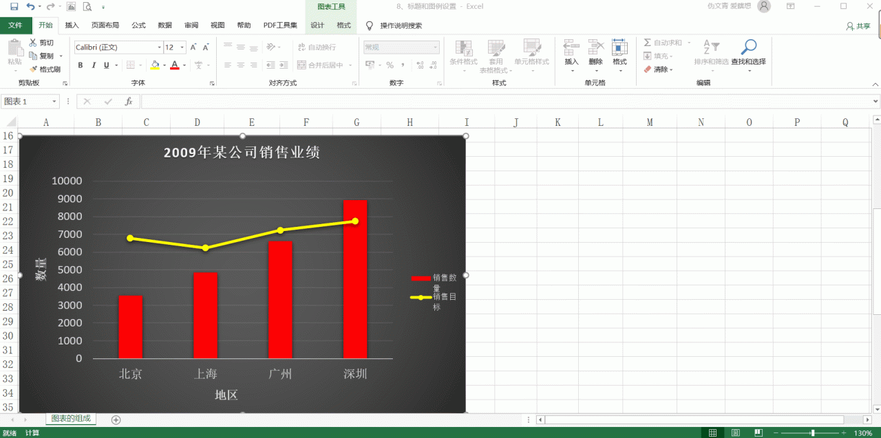 excel中图表添加和设置标题方法和技巧-趣帮office教程网