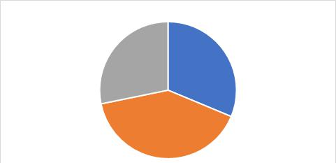 给excel饼图设置背景图怎么设置？只需简单几步!-趣帮office教程网