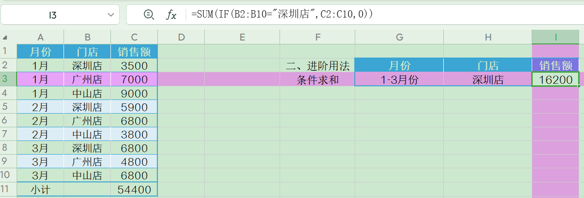 Excel中SUM函数的各种用法有你都会吗？-趣帮office教程网