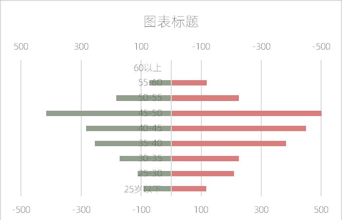 excel图表制作教程：金字塔图-趣帮office教程网