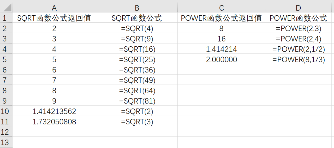 Excel中SQRT函数用法：求平方根，开根号，开二次方根-趣帮office教程网