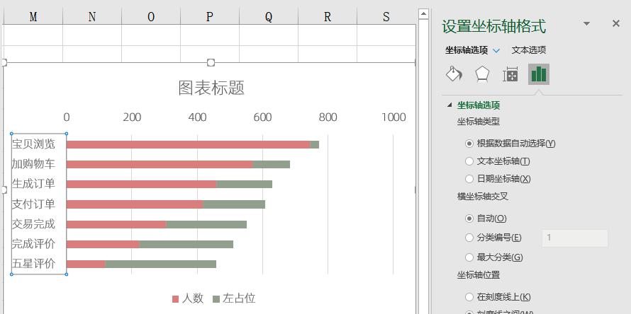 excel图表制作教程：漏斗图-趣帮office教程网