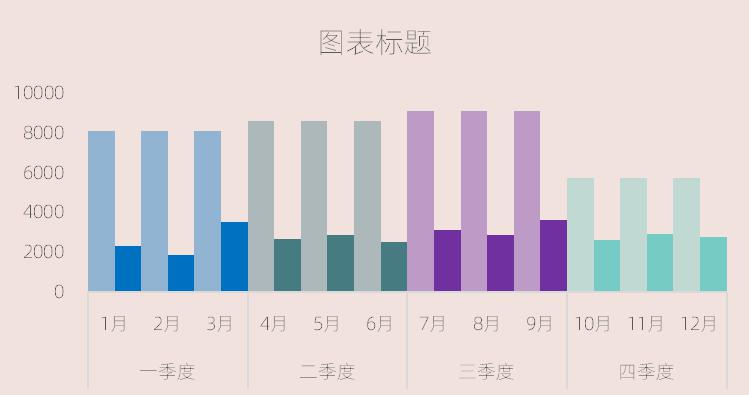 excel图表制作教程：总分类型复合柱形图-趣帮office教程网