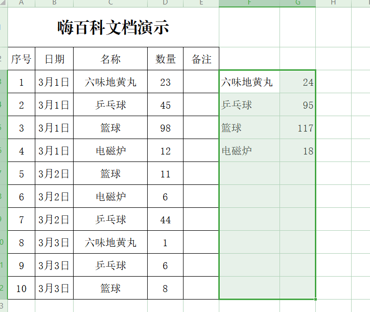 WPS表格EXCEL相同内容快速分类求和的方法-趣帮office教程网