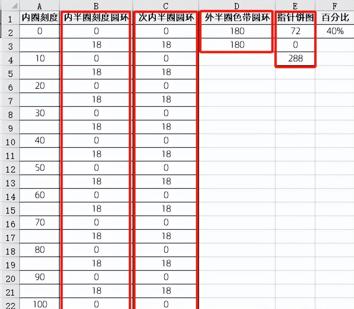 excel图表制作教程：半圆仪表盘图-趣帮office教程网