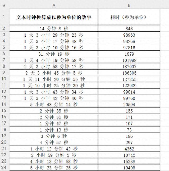 excel中文本时钟换算成以秒为单位的数字，置换效应-趣帮office教程网