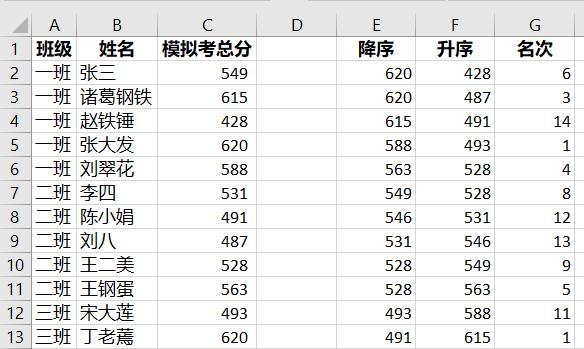 Excel排序函数：3个排序函数的用法和案例解析-趣帮office教程网