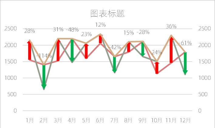 excel图表制作教程：涨跌柱线图-趣帮office教程网