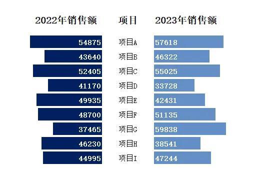 Excel条件格式蝴蝶图制作方法-趣帮office教程网