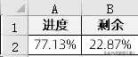 excel图表制作教程：百分比圆环图-趣帮office教程网