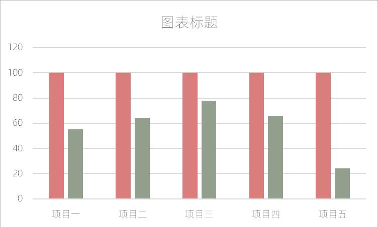 excel图表制作教程：针管柱形图-趣帮office教程网