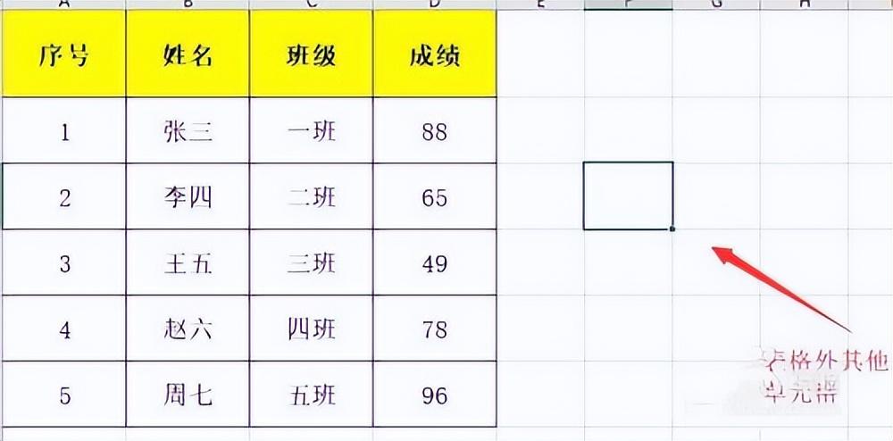 excel粘贴怎么保持格式不变，excel复制粘贴怎么和原来的格式一样-趣帮office教程网