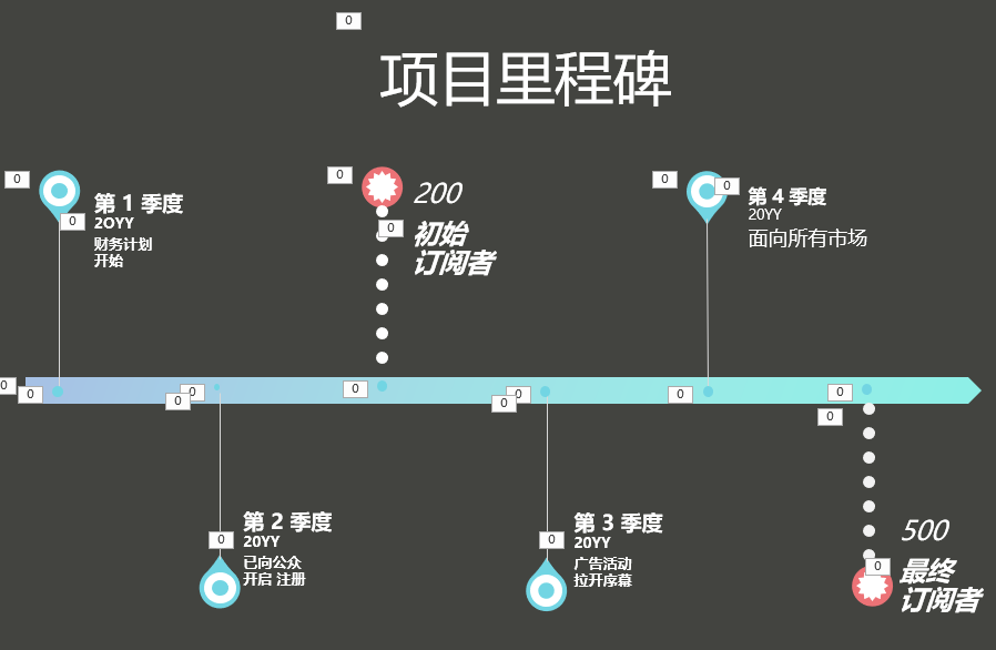 ppt如何插入时间轴，时间轴制作实例步骤详解-趣帮office教程网