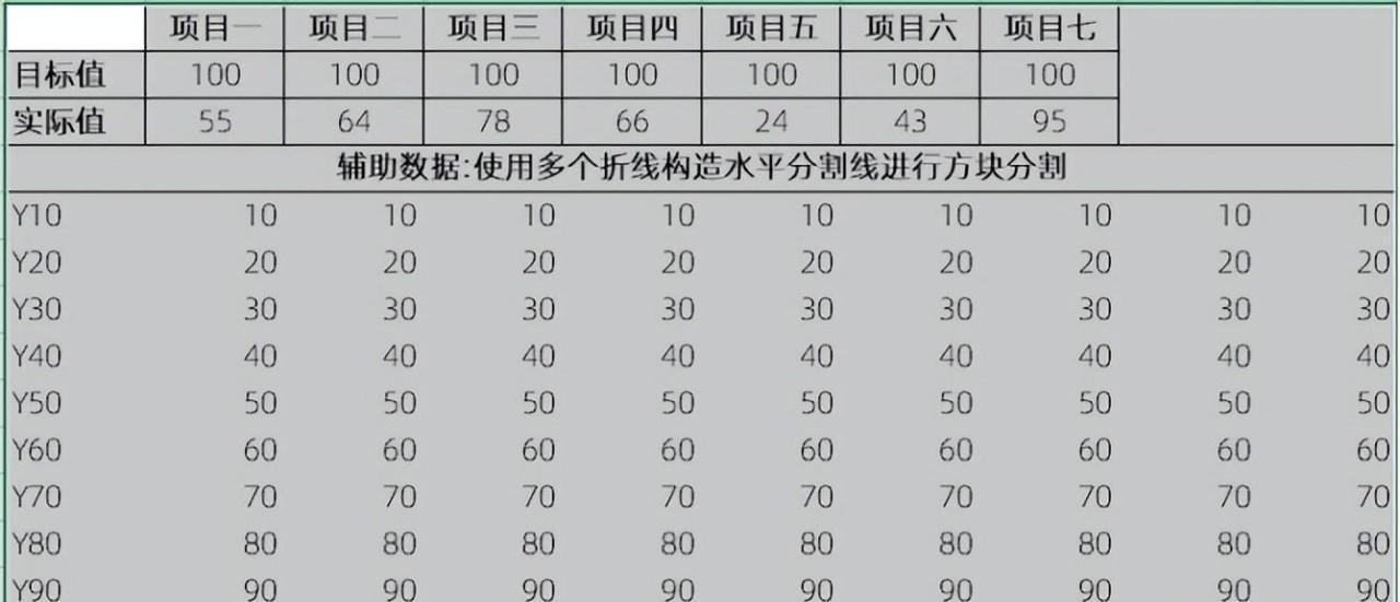 excel图表制作教程：俄罗斯方块图-趣帮office教程网