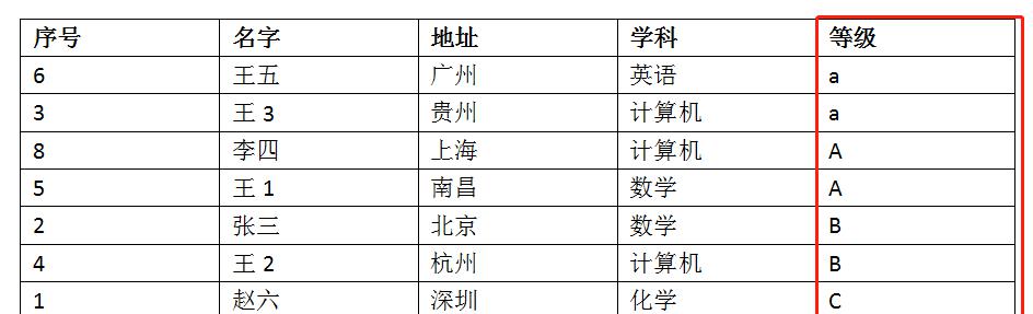 WPS文字中的表格如何排序？一看便知-趣帮office教程网