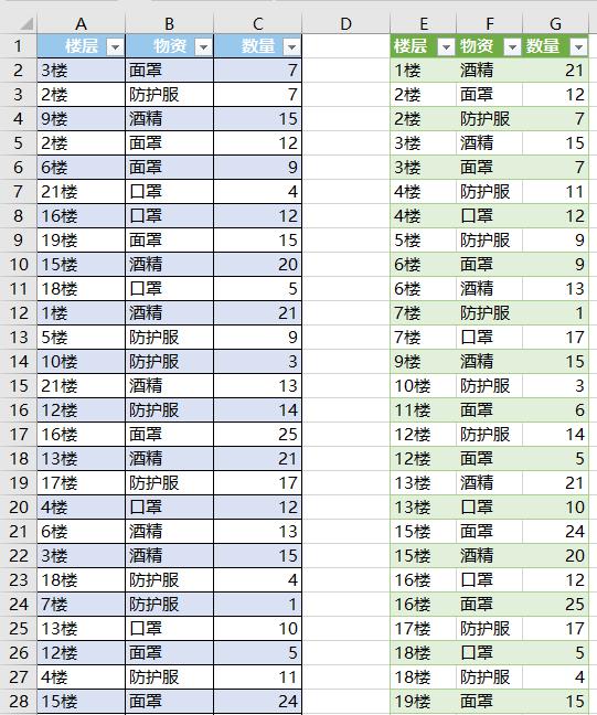 excel中文本数字混合的列表，如何按数字升序排序？-趣帮office教程网