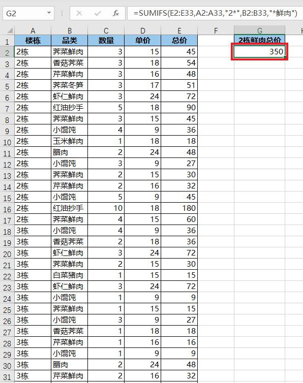 excel中多条件模糊求和，方法可以有很多-趣帮office教程网