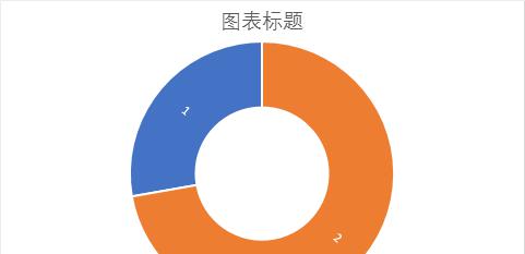 动态excel计划表制作方法，实现完成率图表动态显示-趣帮office教程网