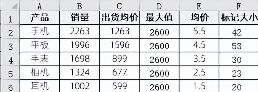 excel图表制作教程：带气泡条形图-趣帮office教程网