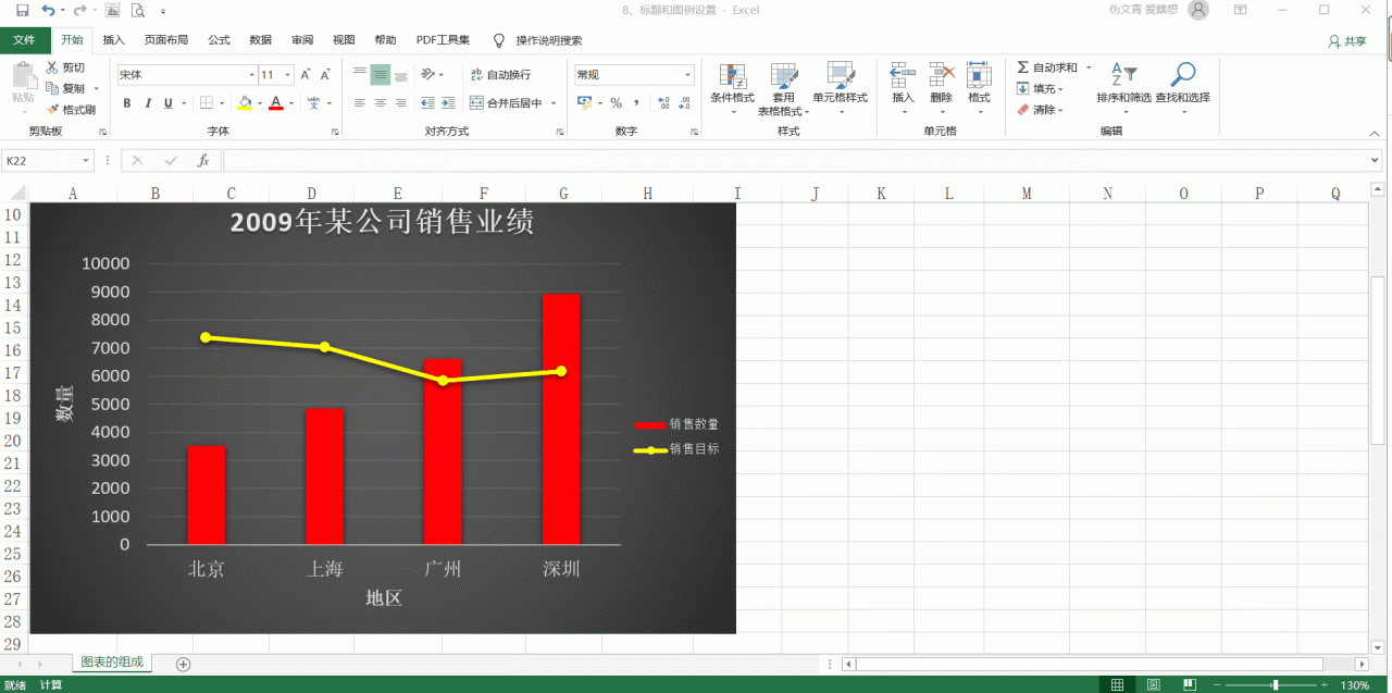 excel图例项怎么设置和修改，excel图例项设置教程-趣帮office教程网