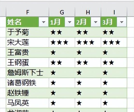 Excel中制作能透视出图形的二维表，用Power Query才简单-趣帮office教程网