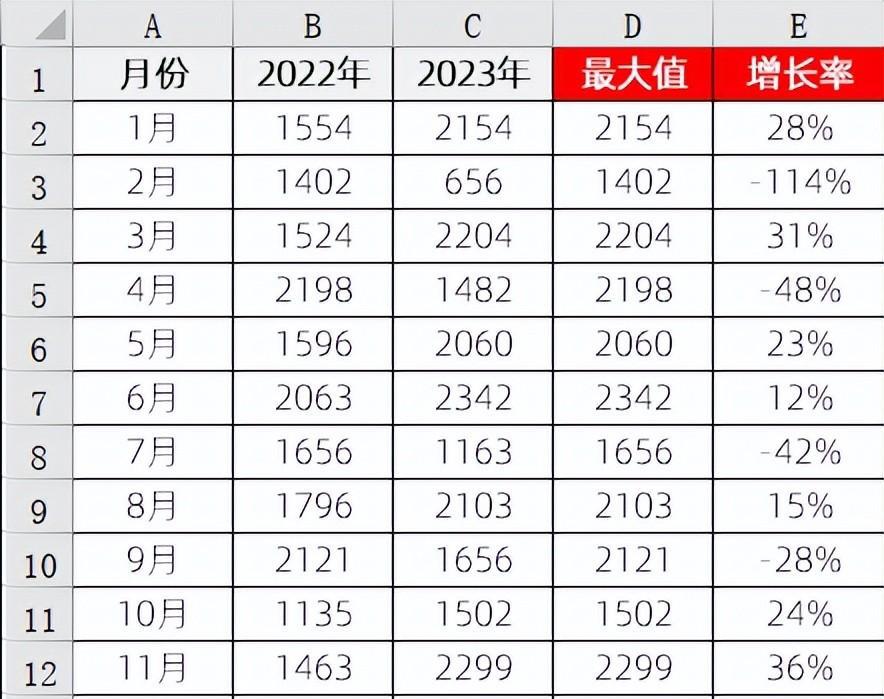 excel图表制作教程：涨跌柱线图-趣帮office教程网