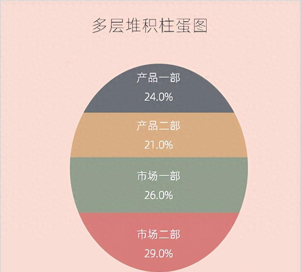 excel图表制作教程：多层堆积柱蛋图-趣帮office教程网