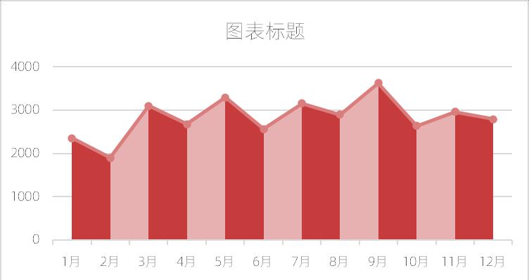 excel图表制作教程：涨跌折面图-趣帮office教程网