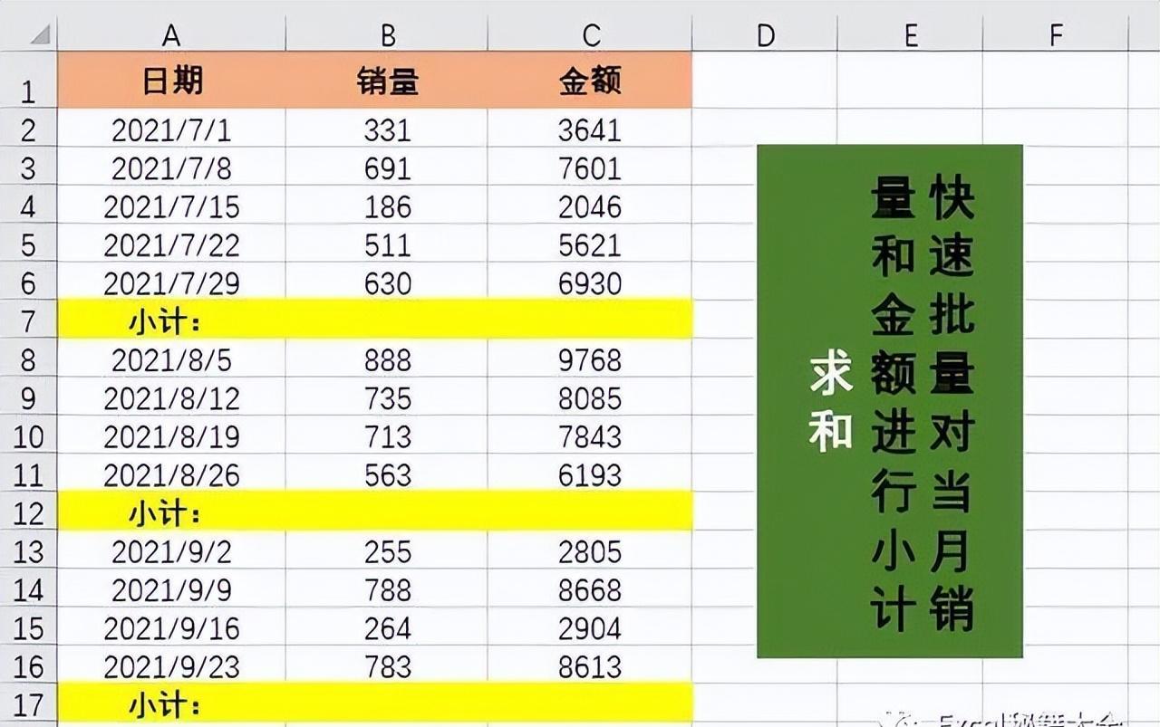 excel怎么自动归类合计数量，excel中小计、合计快速实现自动总计技巧-趣帮office教程网