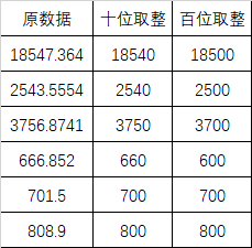 excel中数据取整，获取字符串前数字另辟蹊径之LOOKUP-趣帮office教程网